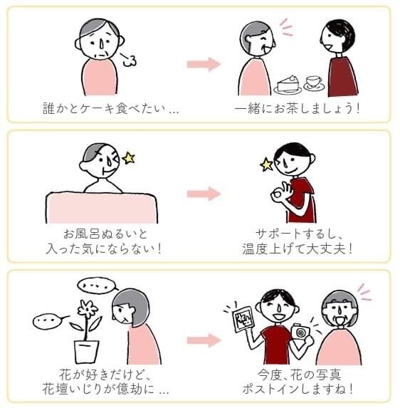 わかりやすくて、かわいいイラスト描きます 商用利用OK！長い文章や説明を分かりやすくイラストにします イメージ5