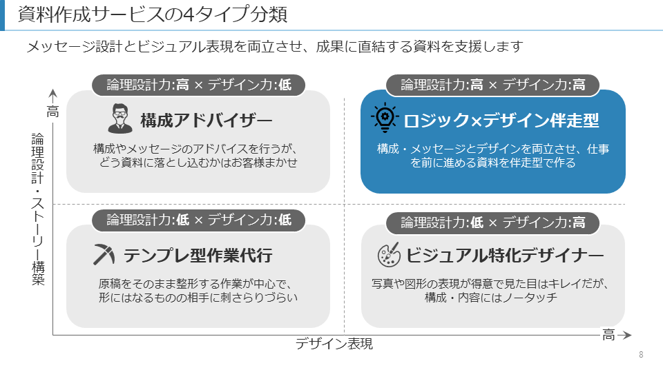デザイン×ストーリーで伝わるパワポ資料を作ります 資料作成のプロである現役コンサルタントがお手伝い イメージ6