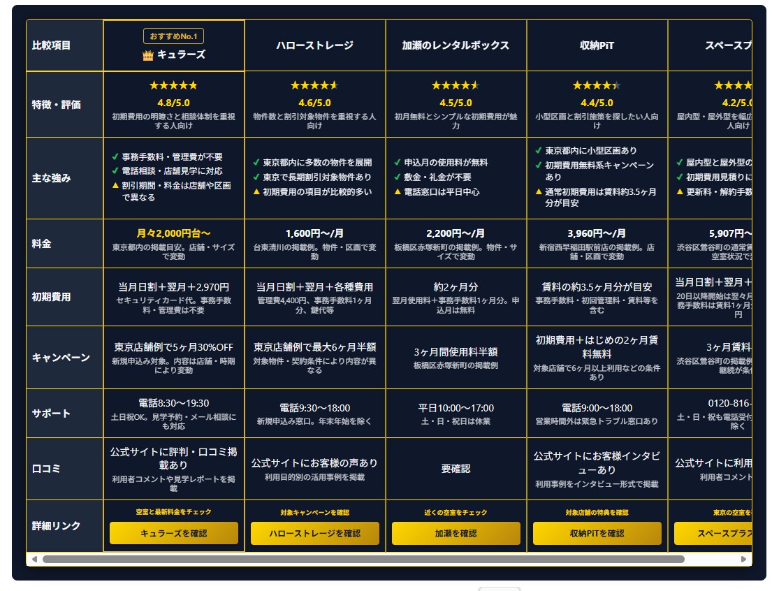 ブログ用の商品比較表HTML＆記事高速作成できます 専用GPTでアフィリエイトの比較表とレビュー文を自動で作成！ イメージ8