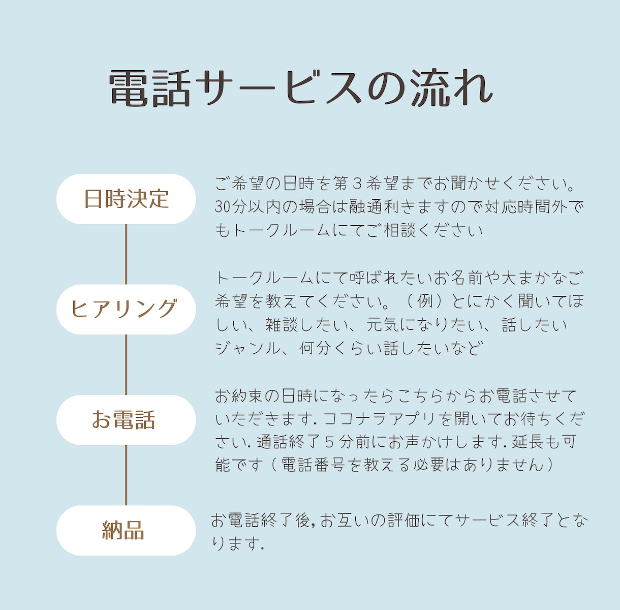 心がふっと軽くなる時間✨ジャンル幅広く聞きます 子育て、恋愛、人生相談など、なんでも話せる安心の時間をご提供 イメージ5