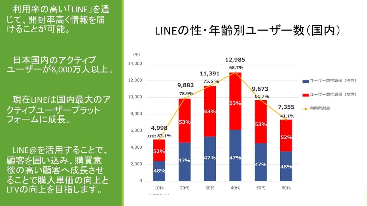 LINE@の開設ー運用コンサルティングいたします 【顧客との新たな強い繋がりをつくりたいあなたへ】 イメージ1