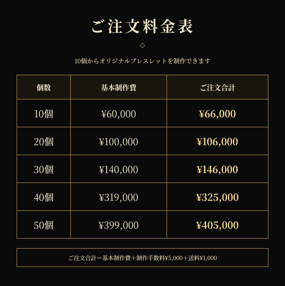 ブランドロゴをアクセサリーにします ロゴや世界観を身につける商品へ イメージ1