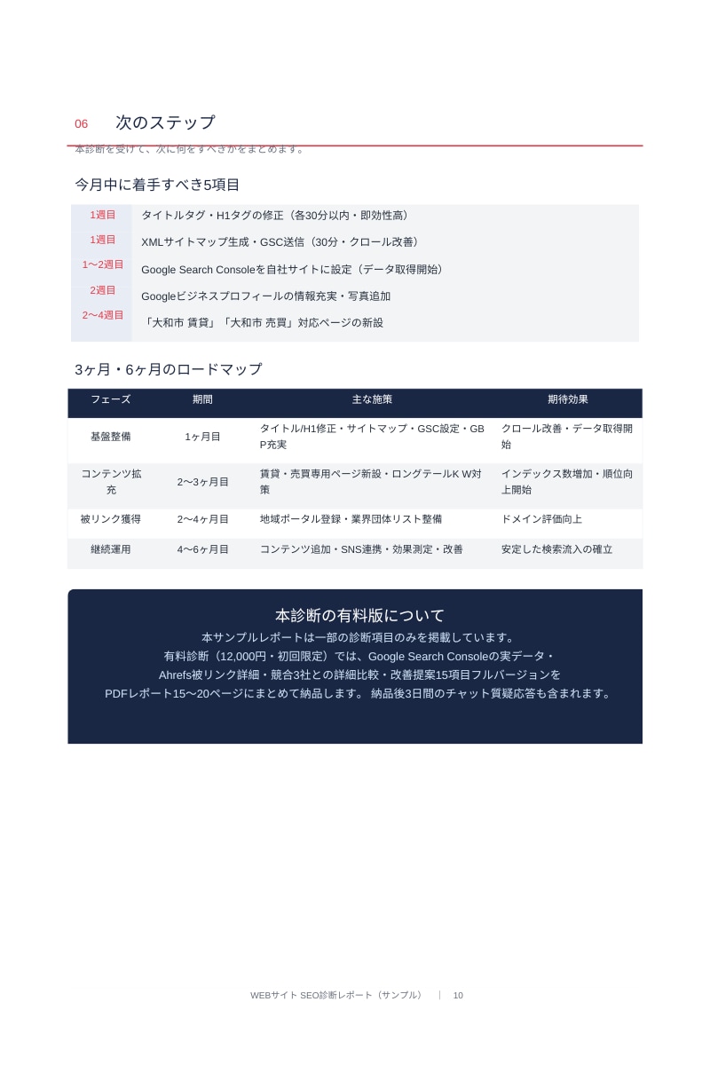 ホームページをSEO診断し改善提案書を作成します 建築・不動産業界特化サイトSEO診断｜Ahrefs×GA4 イメージ10