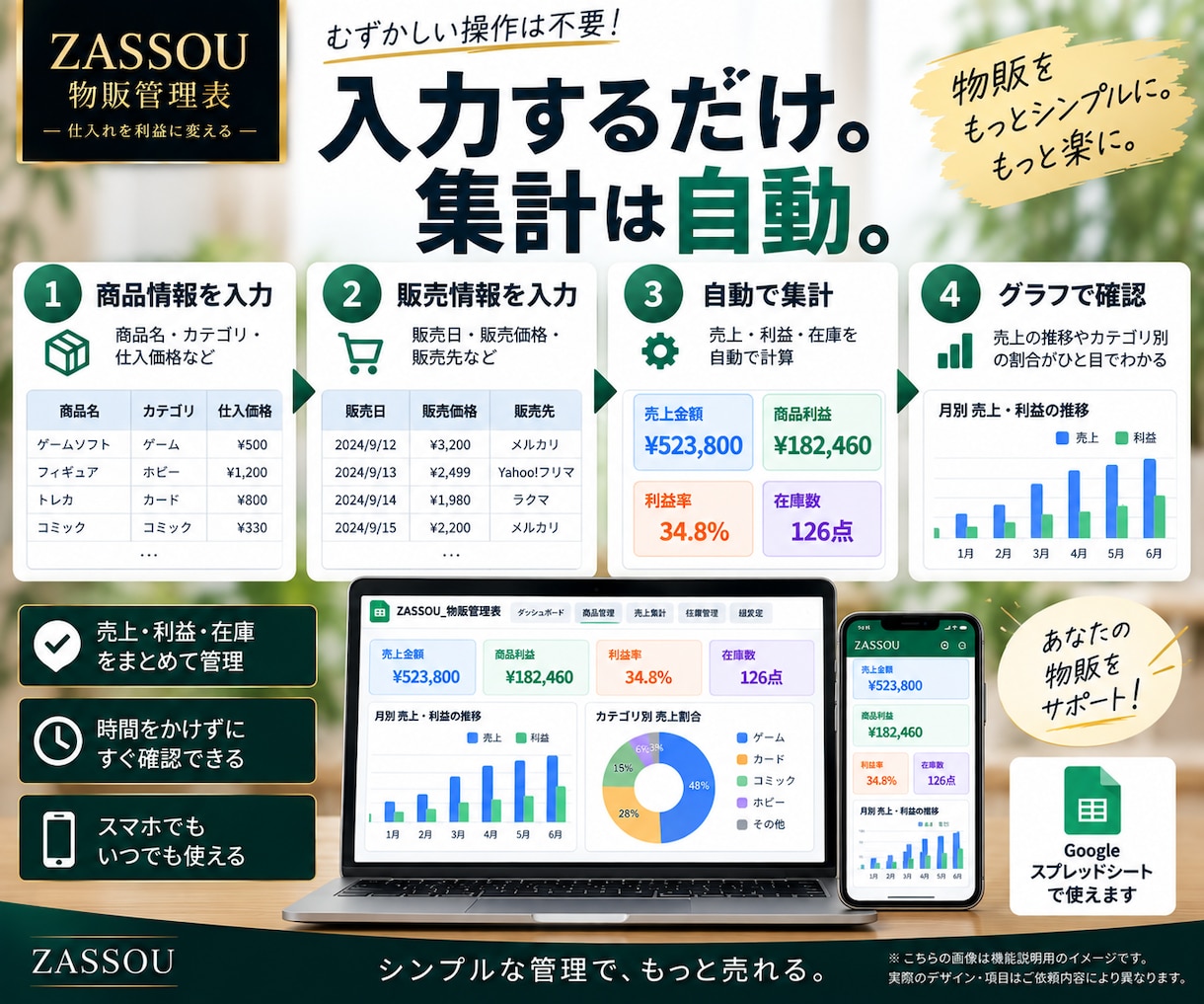 物販の利益・在庫を自動集計します メルカリ物販の面倒な利益・在庫管理をラクにします イメージ4