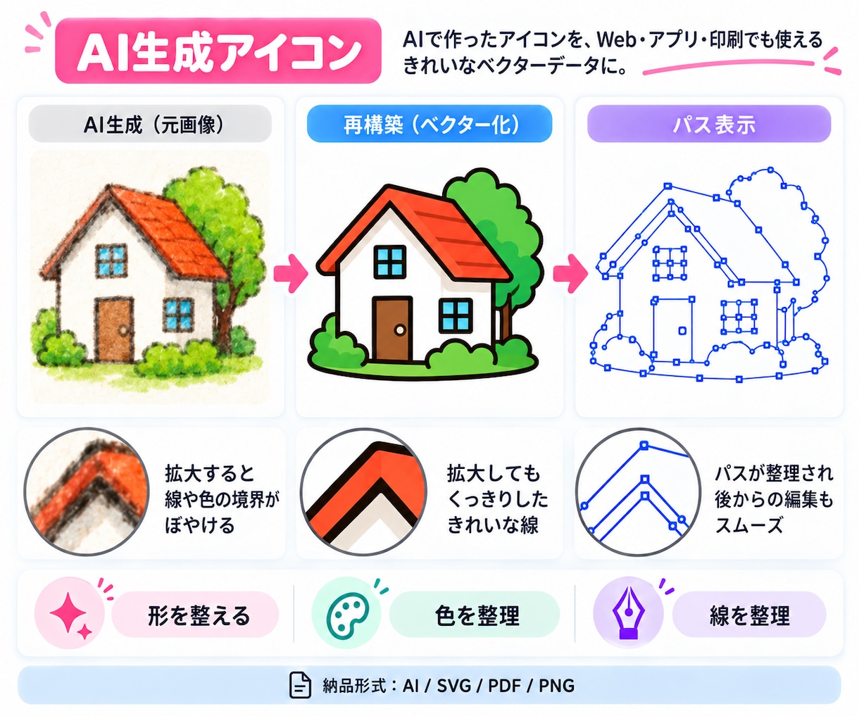 AI生成ロゴ・画像を高品質なAiデータにします AIで作った画像を、 人の手で整えてVector化します。 イメージ5