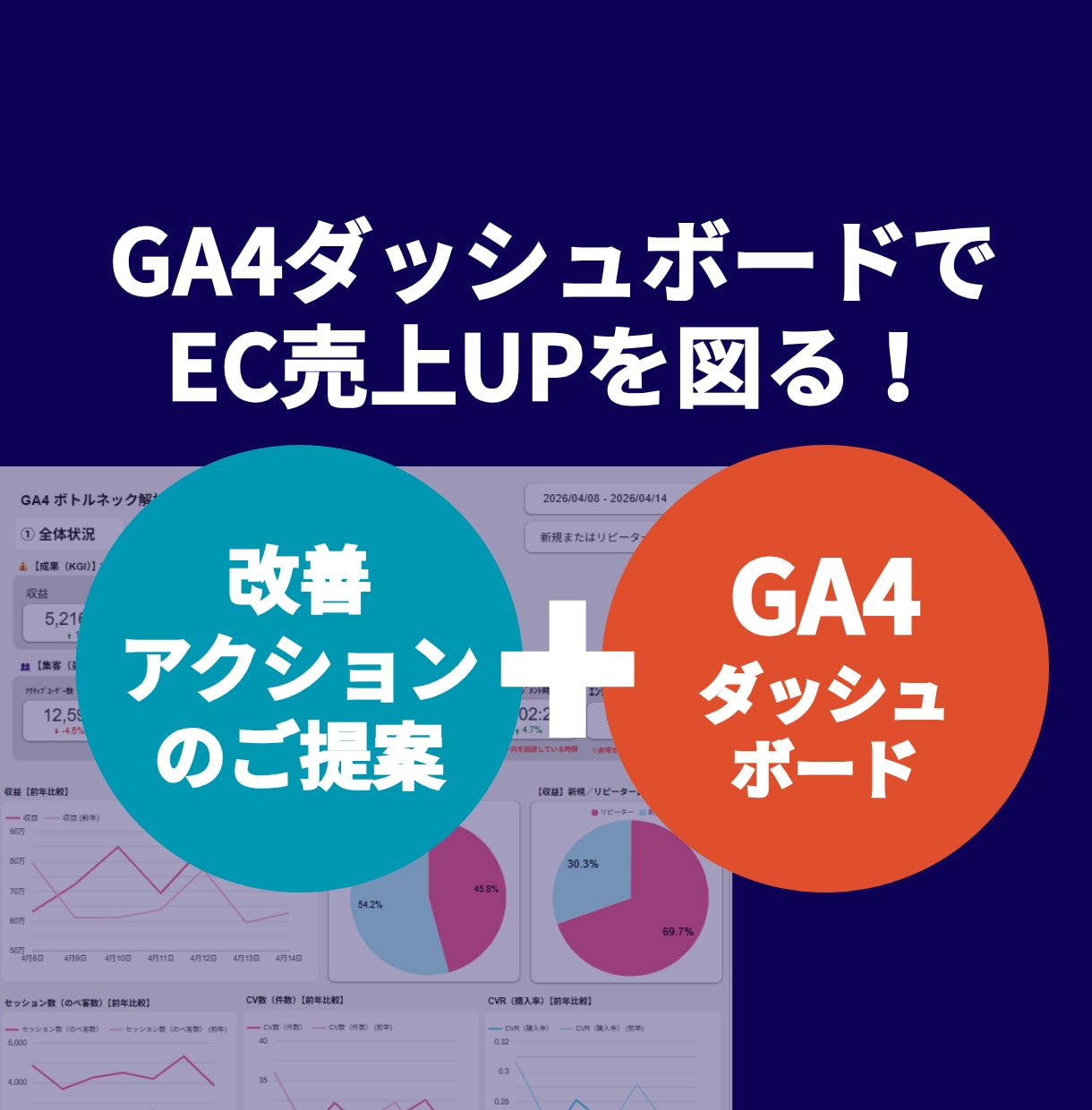 GA4からサイト改善の次の一手を提案します 複雑なGA4から必要な数字だけ可視化したダッシュボード導入！ イメージ1