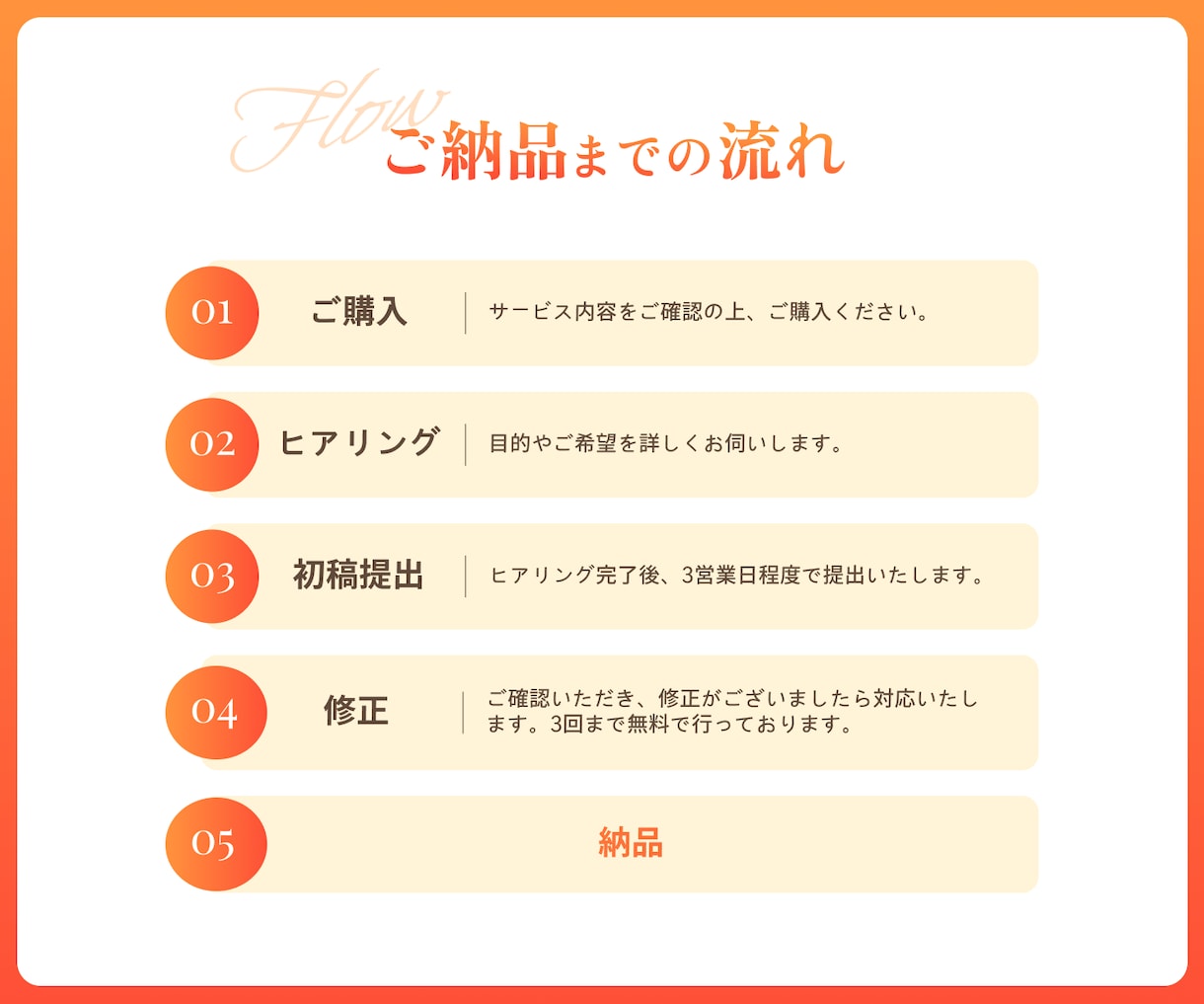 チャットだけで完結！WEB画像・バナーを制作します 丁寧なヒアリングで、ご希望をカタチにします。 イメージ4