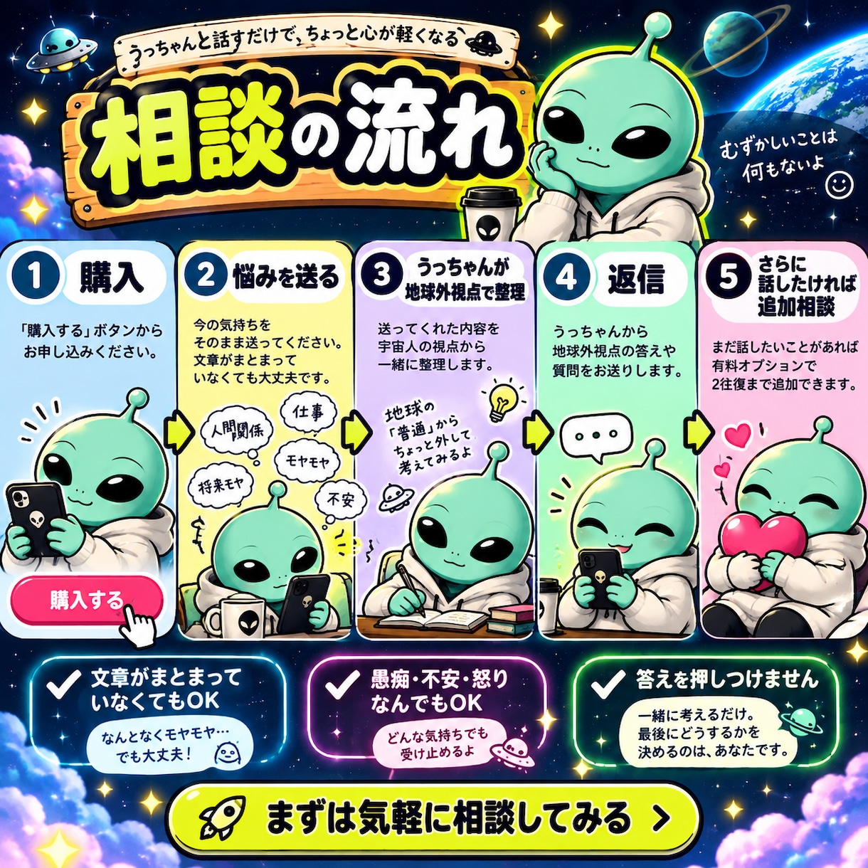 宇宙人うっちゃんが悩みを一緒に整理します 地球の「普通」を外して、悩みを別の角度から整理します。 イメージ6
