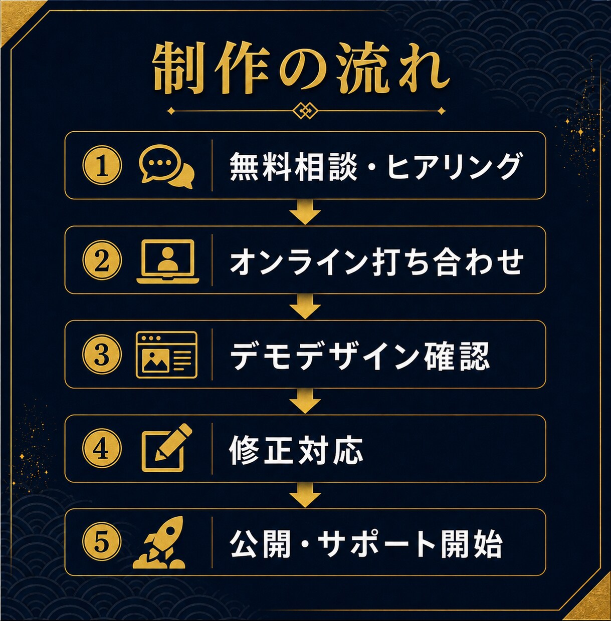 飲食店向け｜外国人に選ばれる英語サイト制作します 英語サイトなしは、機会損失。インバウンド対応始めませんか イメージ8