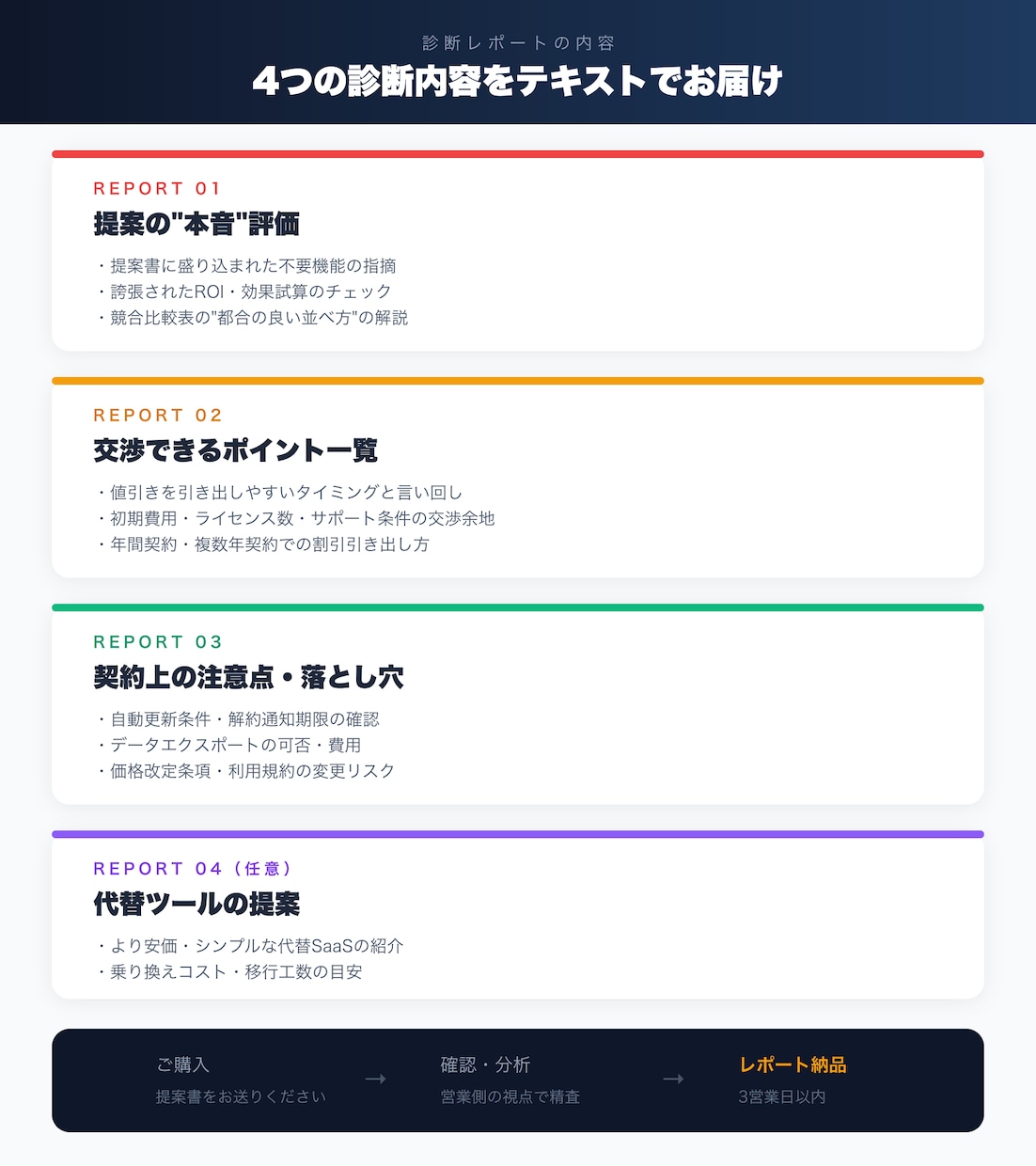 SaaSの提案・契約を元営業が本音で診断します その提案書、どこが"盛られている"か分かりますか？ イメージ3