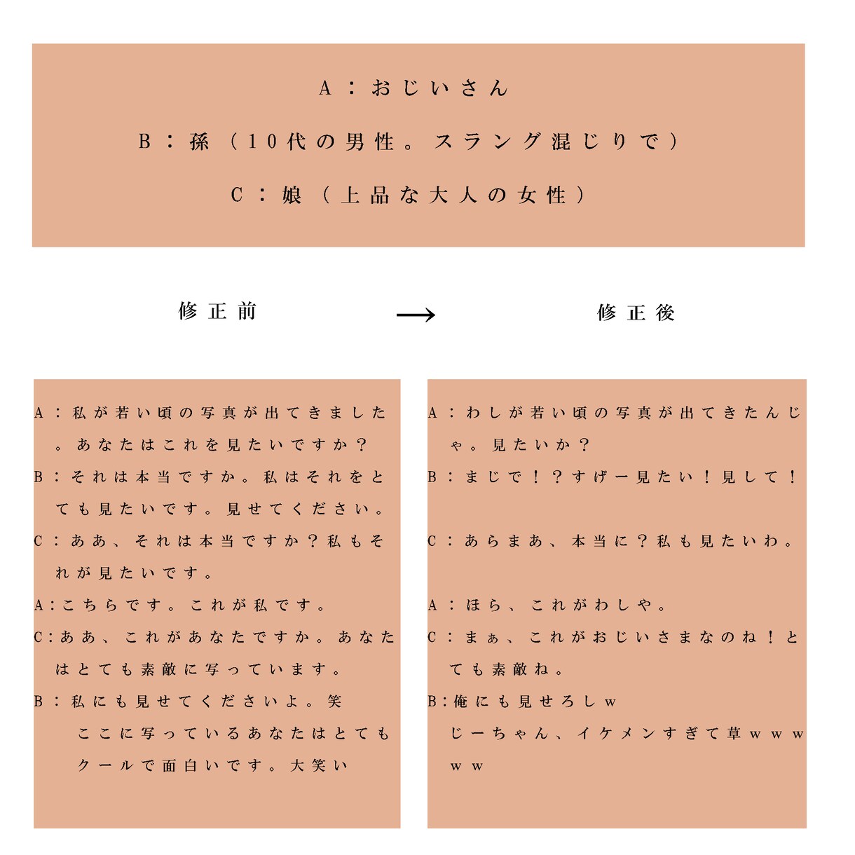 外国人のための日本語の添削をします 日本語ネイティブスピーカーがあなたの日本語を添削します。 イメージ1