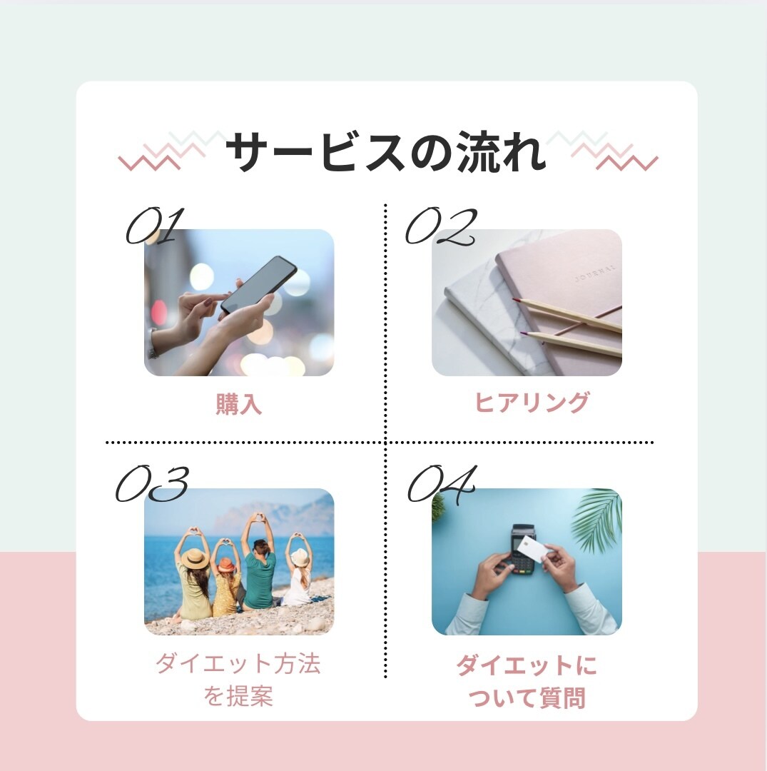 ダイエット始めるならここから！第一歩に寄り添います 自分に甘かったダイエッターが教える！痩せるための第一歩 イメージ4