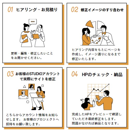 STUDIO　Webの更新・修正をいたします テキスト修正や画像差替えなどの軽微な作業もお受けいたします！ イメージ2