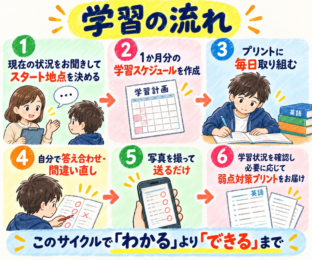 平均点を目指して中学英語を基礎からやり直します 苦手な英語を、できるところから一つずつ イメージ3