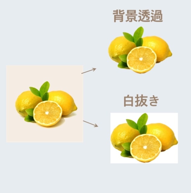 画像の背景透過、白抜きを1,000円で行います 最短1日！即日作成させていただきます。 イメージ2