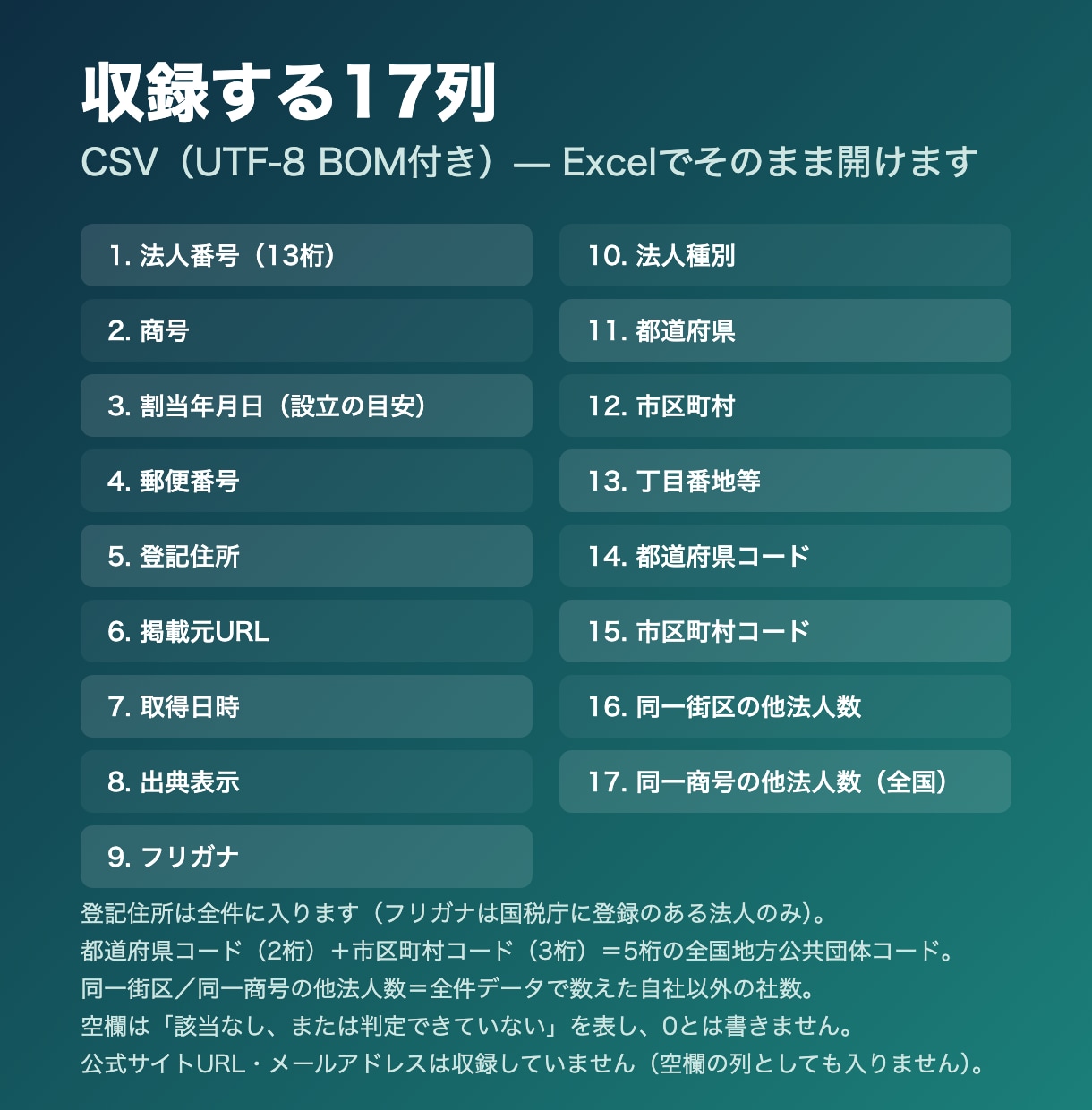 東京都の新設法人リスト300社をお届けします 東京都に限定した直近30日の新設法人300社・登記住所つき イメージ2