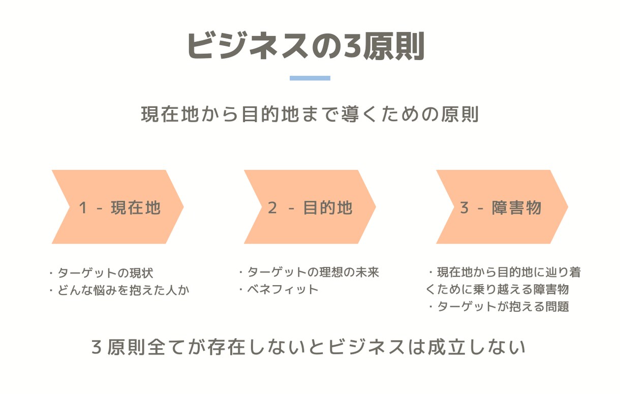 1日15分で出来るTwitter運用教えます 最新アルゴリズム・ChatGPT対応Twitter運用 イメージ3