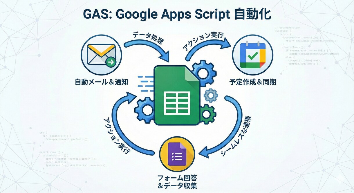 面倒なルーチン作業をGASで自動化します 面倒なルーチン作業をGASで自動化！スプシ・Gmail連携 イメージ1