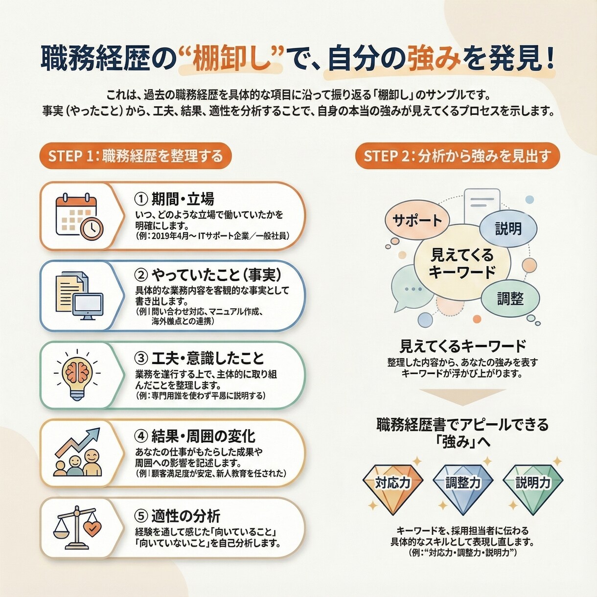 40代以降向け｜履歴書・職務経歴をサポートします ◇書類の悩みを一緒に解決します。◇ イメージ5