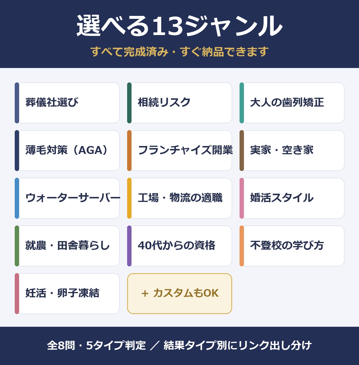 アフィリエイト用の診断ツールを即納します 13ジャンル完成済み・リンクを入れるだけで公開OK イメージ2