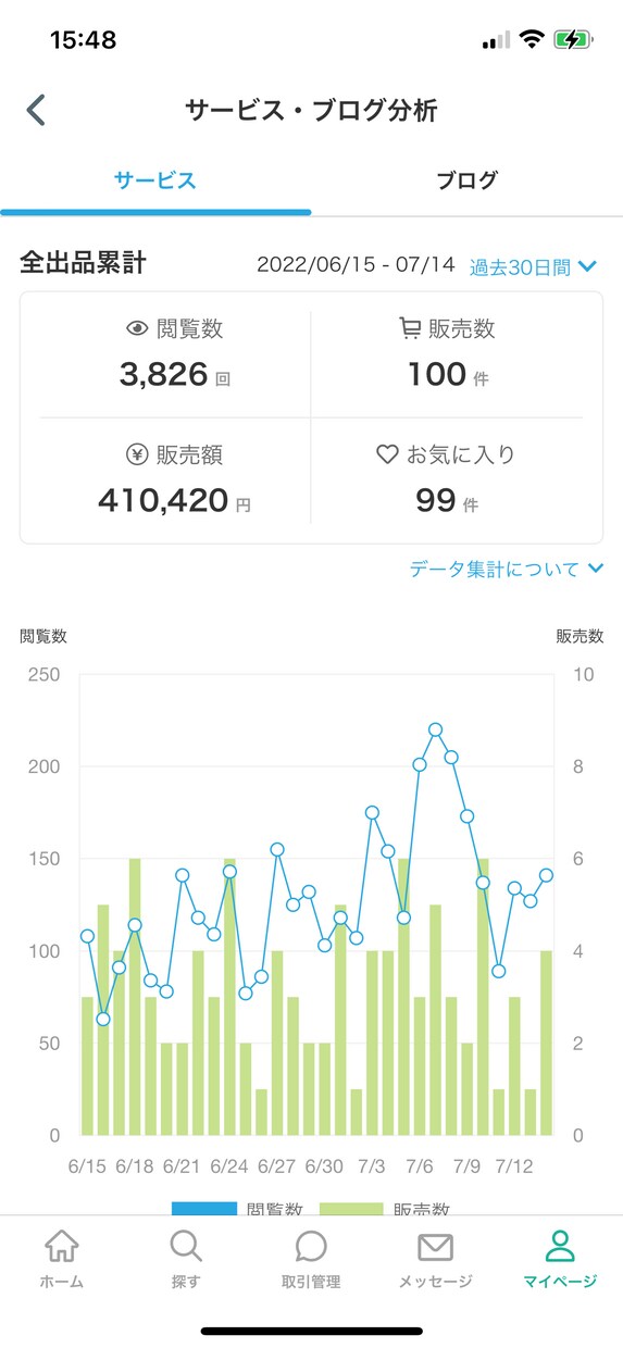 電話相談※初心者様向け♪ ココナラのコンサルします 売れるコツ、やり方、会話練習OK❣️不安解消(｡•ᴗ•ฅ)! イメージ7