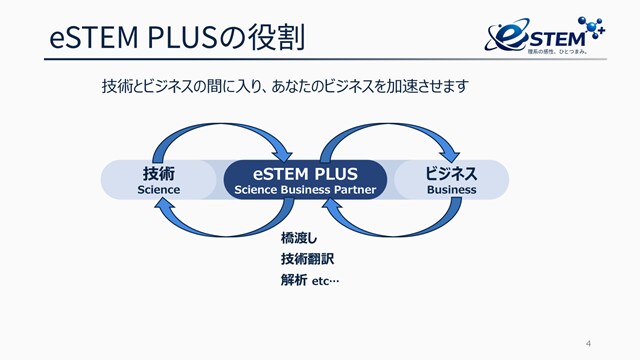 商品訴求の根拠を調査します 文献・技術調査で強みを見える化 イメージ3