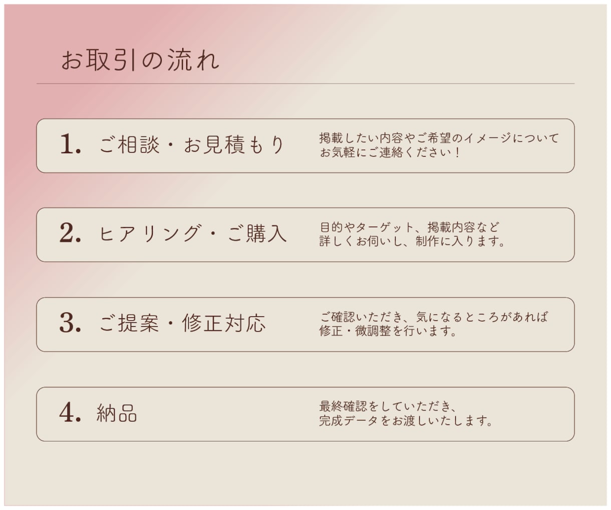 パッと目を惹くバナー制作をします 目的に合わせてデザイン [ご相談・見積もり無料] イメージ4