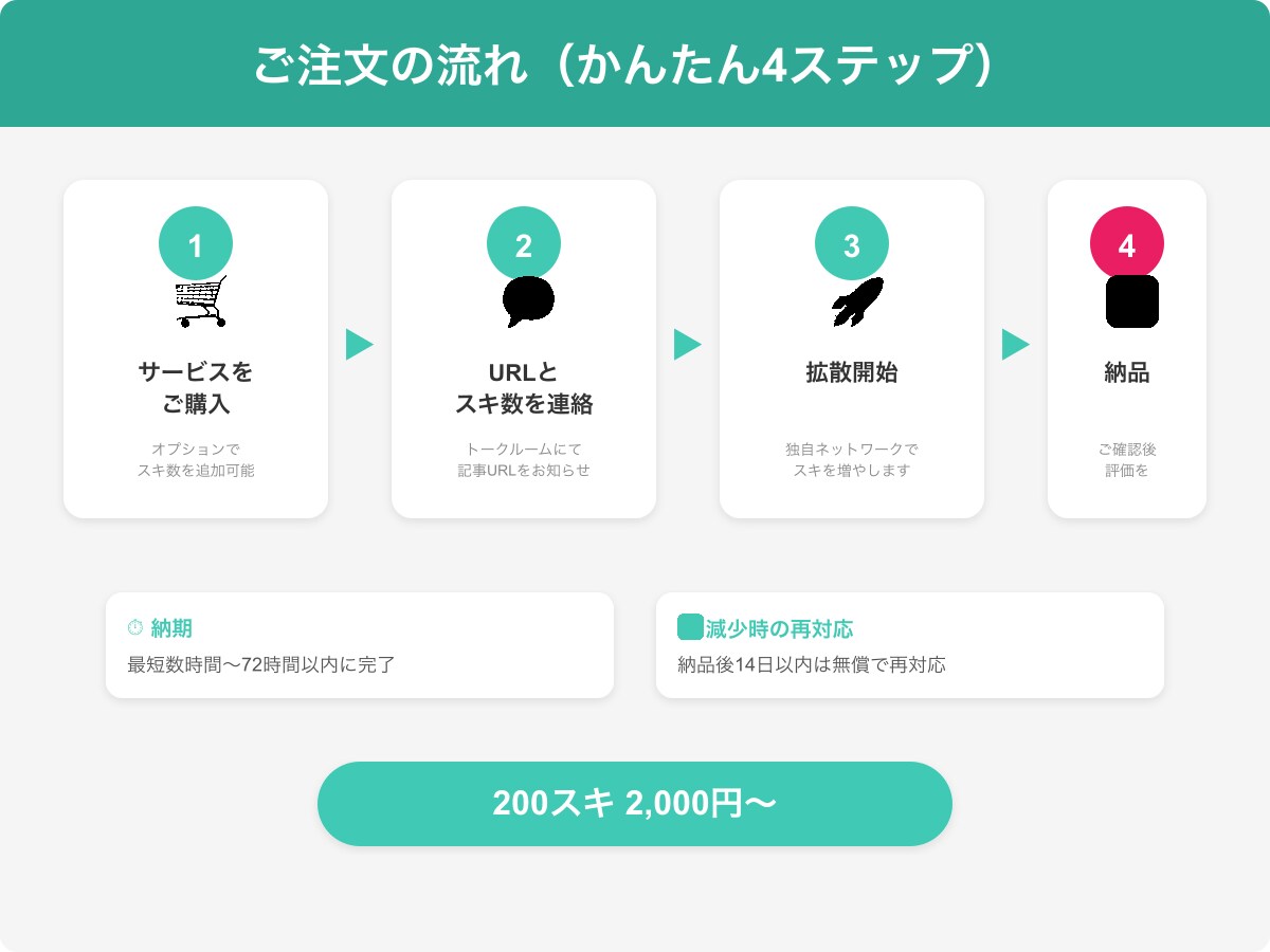 noteのスキ♡いいねを200以上に拡散します スキが少なくて埋もれていませんか？拡散で注目度UP イメージ3