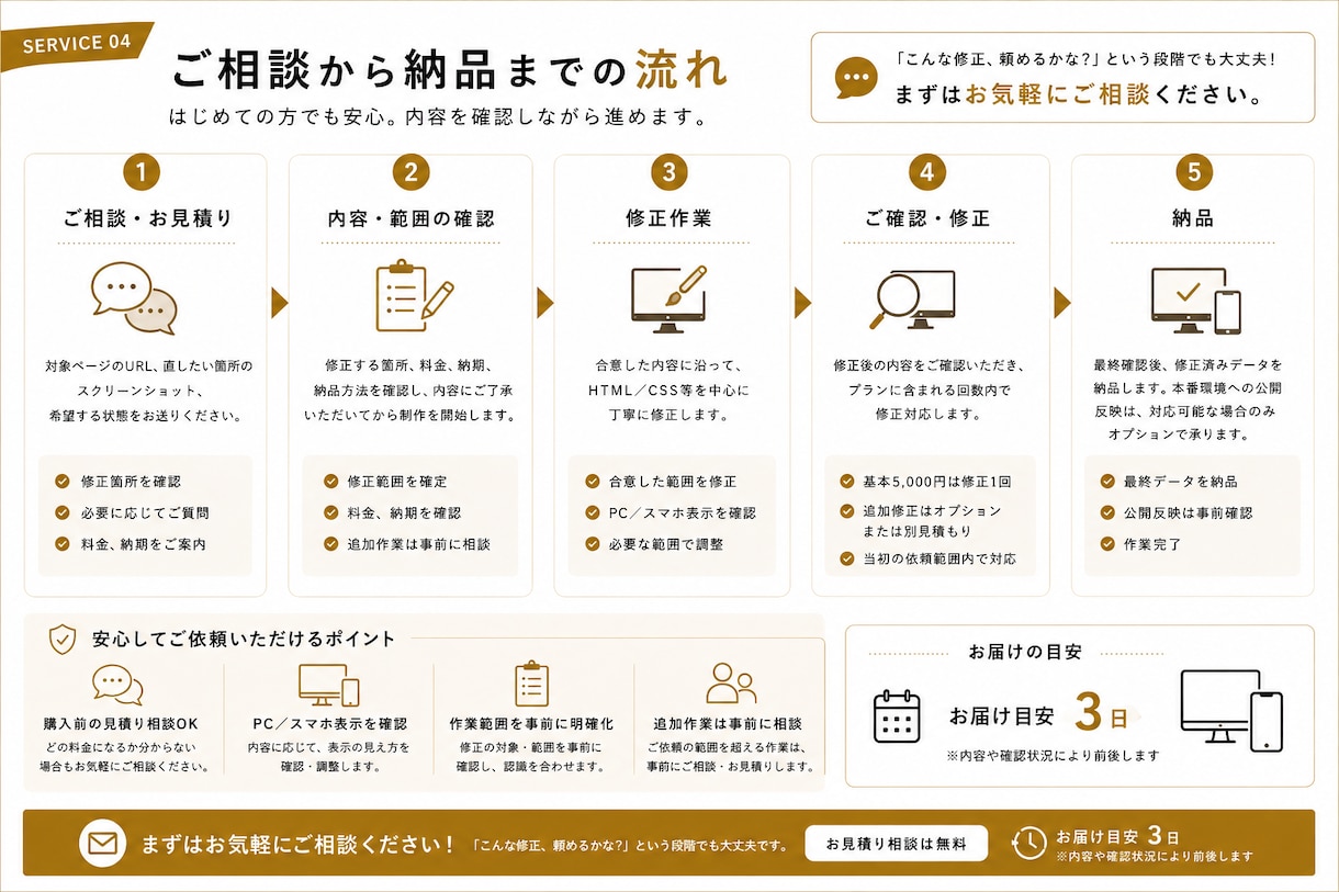 既存HP・LPの気になる1箇所を見やすく改善します 文字・余白・ボタン・スマホ表示など部分修正に対応 イメージ4