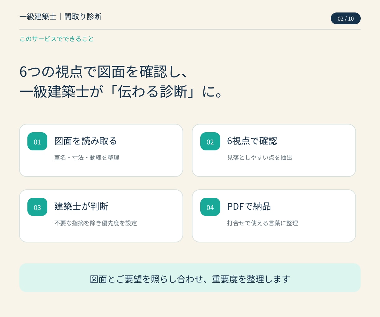 一級建築士が間取りをスピード診断します 【9月限定価格】最短3日｜6視点で問題点と改善の方向性を整理 イメージ2