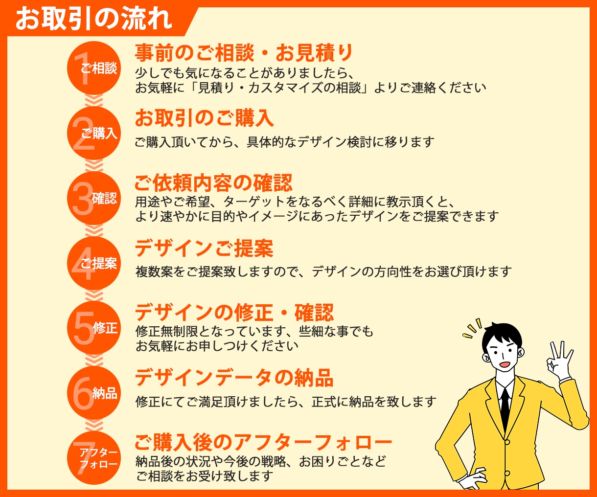 丁寧にバナーやヘッダーを制作します 一瞬で伝わる！クリックしたくなる！バナーを限定価格で承ります イメージ2