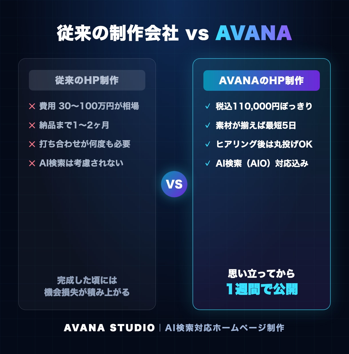 集客できるホームページをAI検索対応で制作します 検索にもAIにも見つかるHPを、5日で公開します イメージ4