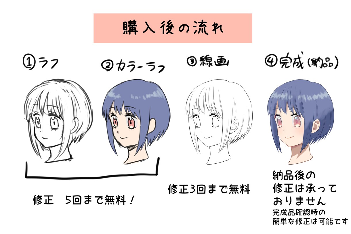 実績5件までのお試し価格！表情豊かな絵描きます 可愛く、格好よく描き上げます！はじめての方にもオススメ！ イメージ4