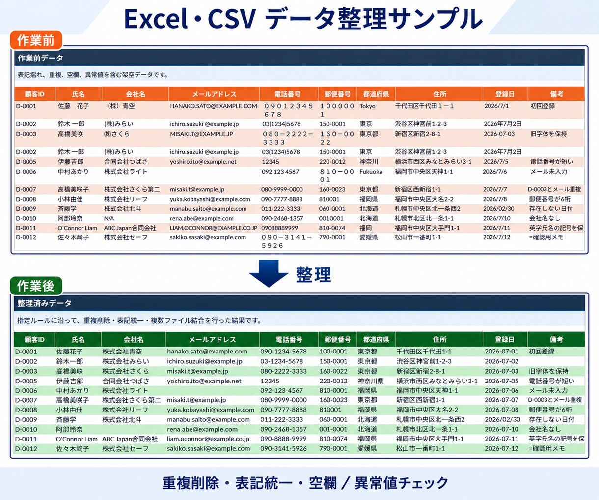 Excel・CSVのデータをきれいに整えます 重複・表記ゆれ・空欄を整理し、確認しやすい表に仕上げます イメージ4