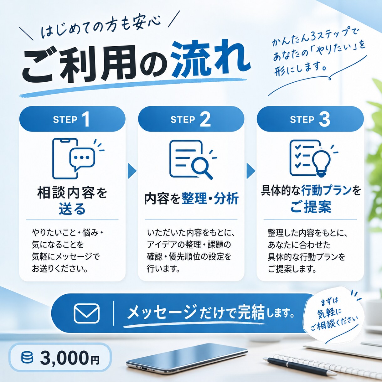 あなたの「やりたい」を整理して、行動プランにします アイデアや悩みを整理して、「次に何をすればいいか」まで形に。 イメージ4