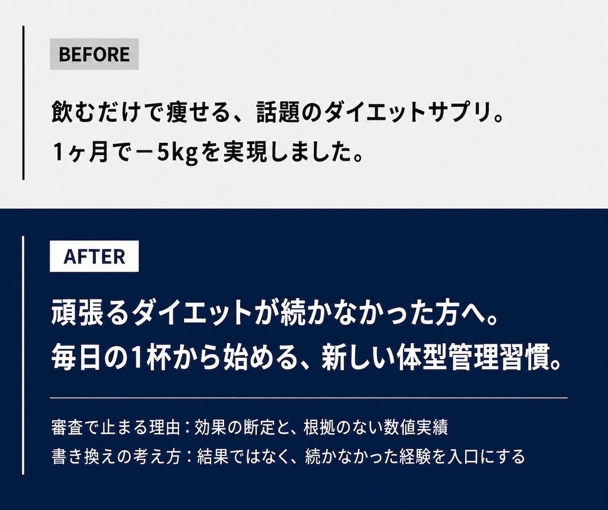 美容・健康のLP・広告原稿を書き換えます 美容・健康・治療院の広告実績。訴求を落とさず書き換え イメージ5