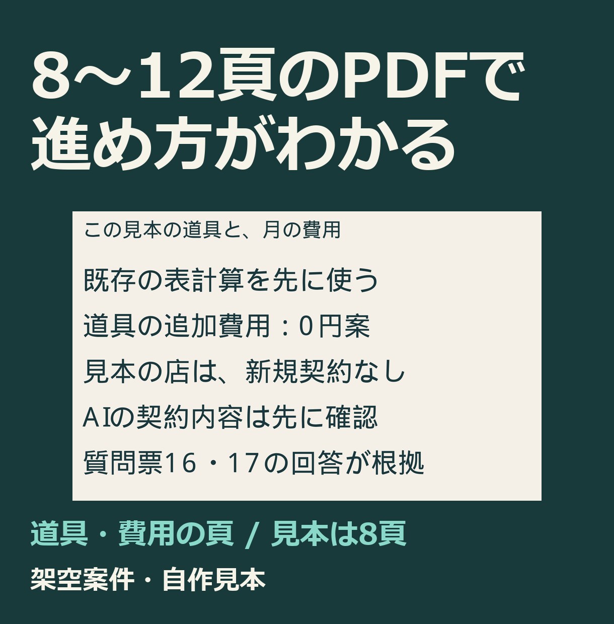 AIで減らせる作業を診断しレポートにします 質問シートに答えるだけ。優先順位つきのPDFで イメージ3