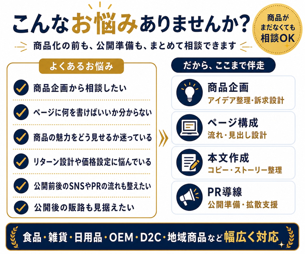 クラファン準備の不安や面倒くささを解消します 商品企画20年広報14年の経験者がページ制作・PRまで伴走 イメージ2