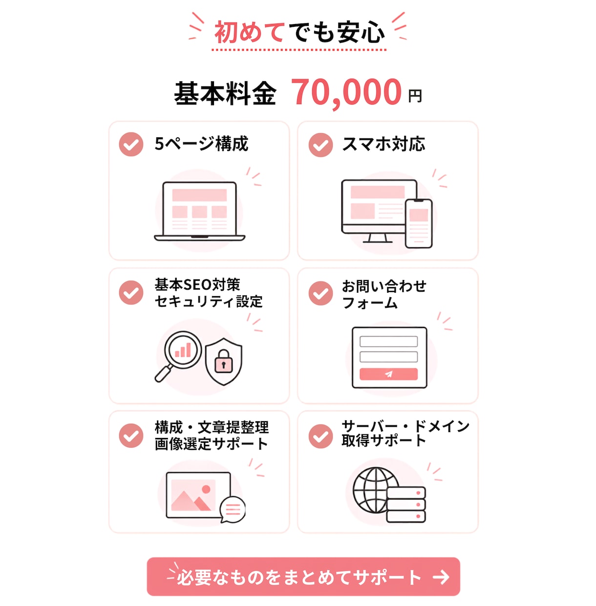 自分で簡単に更新できる！ホームページを作成します 初めてでも安心！構成・文章整理から公開後まで丁寧にサポート イメージ2