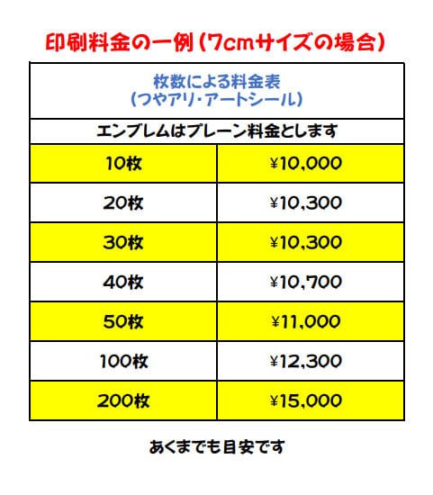 似顔絵ステッカー作成・印刷納品致します 似顔絵エンブレムの作成から印刷依頼・納品までをいたします。 イメージ9