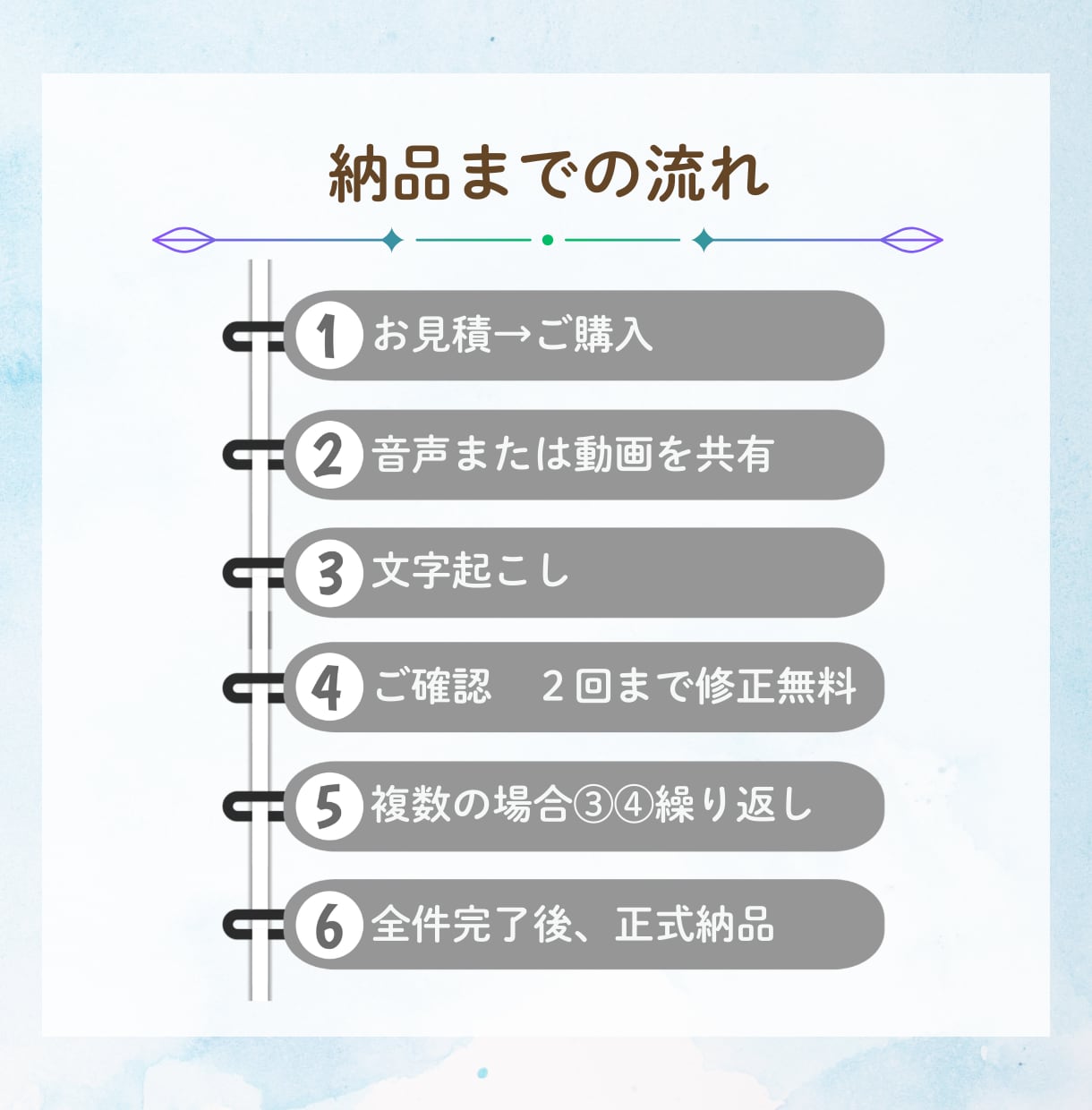 音声・動画配信を読みやすいnote記事に整えます 話した内容を記事に！音声を資産記事へ整えます イメージ5
