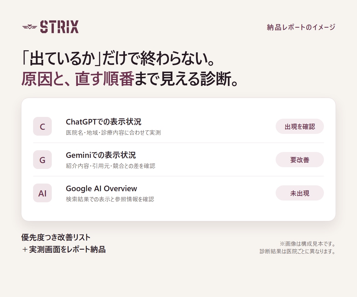 歯科医院のAI検索表示を実測診断します ChatGPT・Gemini等の表示と改善順を可視化 イメージ2