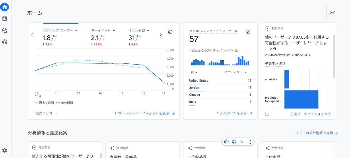 アクセス解析・ヒートマップ解析を格安で行います Google AnalyticsやClarityでサイト解析 イメージ1