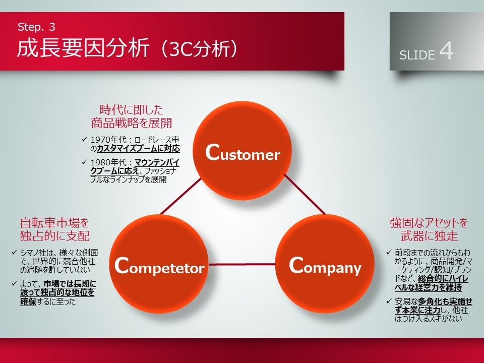 戦略コンサルタントが超一流のパワポ資料を作成します 事業計画書・会社紹介資料などのパワポを洗練したい経営者様へ イメージ8