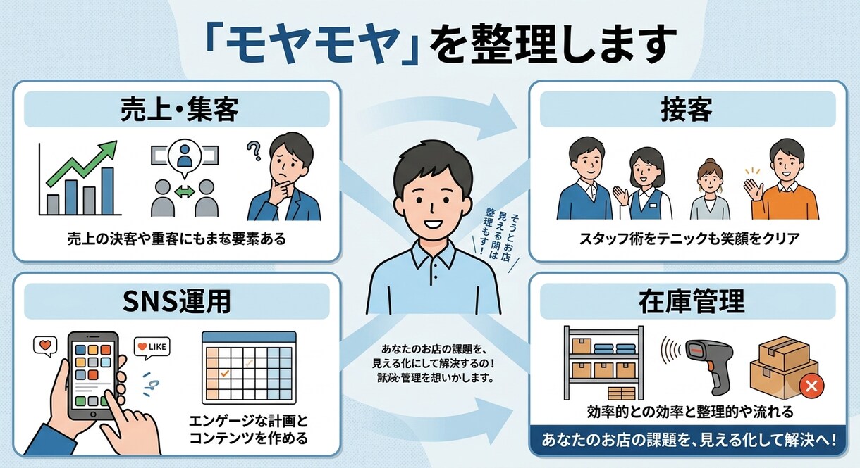売れる接客へ変わる！スタッフ指導＆トーク改善します 現場と経営の両目線で寄り添う！アパレル店のお悩み解決相談 イメージ2
