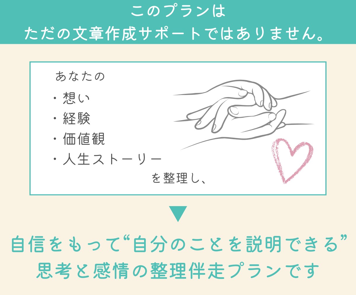 交換日記を通して、あなたの思考と感情を整理します 自分の言葉で人生は仕事をしっかり伝えられるようになります。 イメージ3
