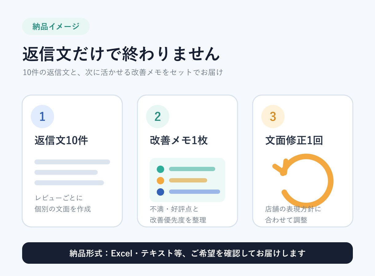 楽天の低評価レビュー10件を分析・返信します 言い訳に見えない返信文＋不満原因と改善策を納品 イメージ4