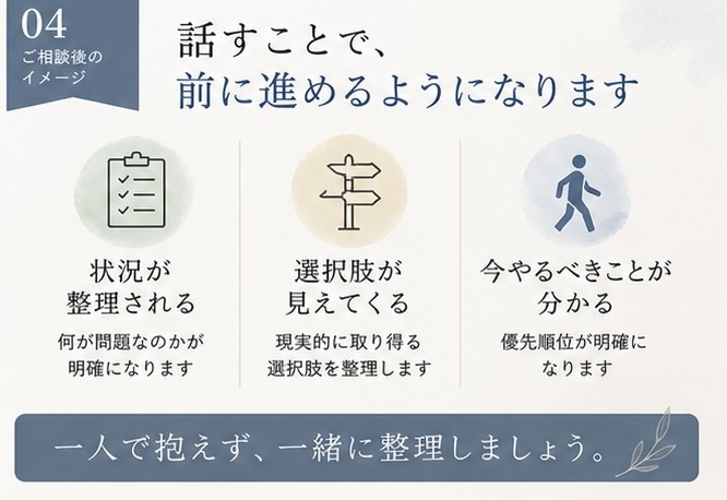 あなたの悩みを感情と現実の両面から整理します 「もう限界だけど、どうしたらいいか分からない人へ」 イメージ4