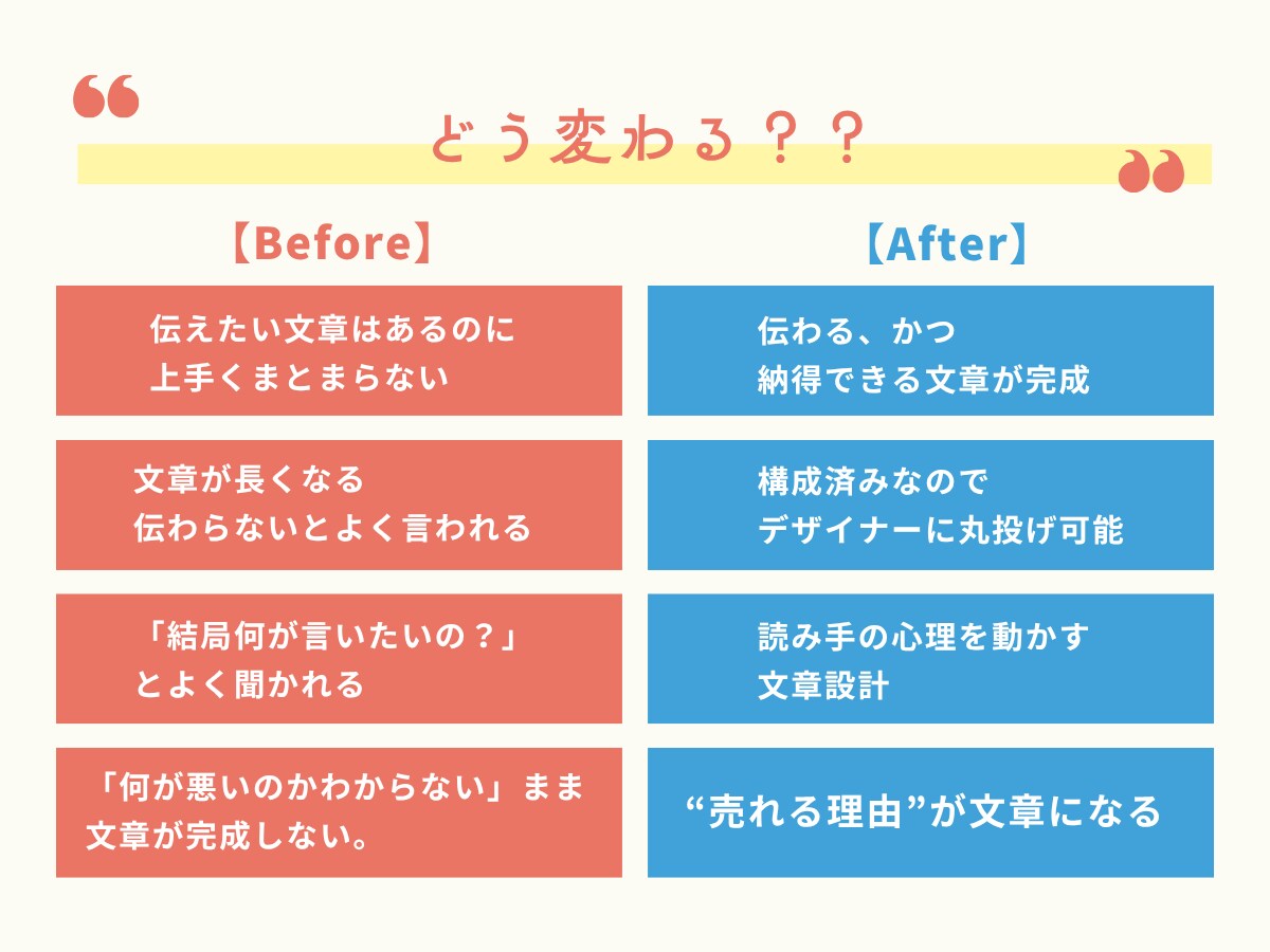 LP文章作成｜意図を構造へ翻訳します ”伝わらない”を”伝わる言葉”に設計。 イメージ4