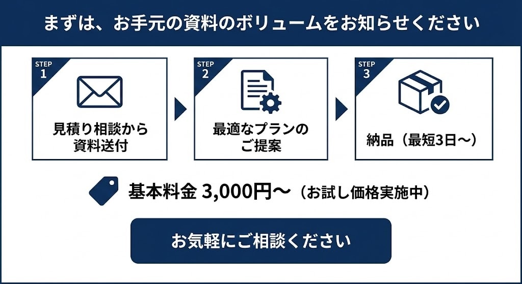 大量の社内資料を要約図解と聴く研修教材へ変換します 読みきれないマニュアル・論文を0秒で脳内インプットできる形へ イメージ5